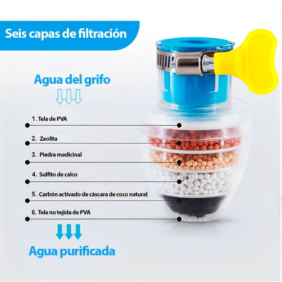 Miniatura 5 de Filtro de agua para grifo